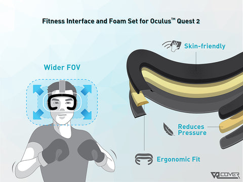 Fitness Facial Interface and Foam Set for Meta / Oculus Quest 2 (Dark Grey and Black)
