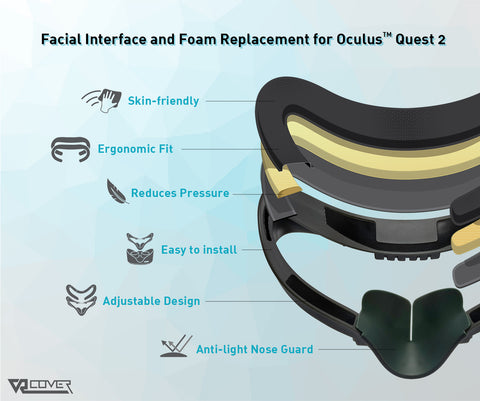 Facial Interface & Foam Replacement Set for Meta / Oculus Quest 2 (ThrillSeeker Edition)